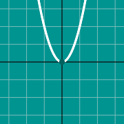 Example thumbnail for Quadratic graph: x^2