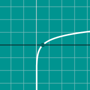 Example thumbnail for ln graph: ln(x)