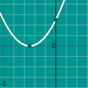 Example thumbnail for Parabola graph