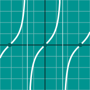 Example thumbnail for Tangent graph - tan(x)