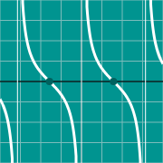 Example thumbnail for Cotangent graph - cot(x)