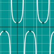 Example thumbnail for Secant graph - sec(x)